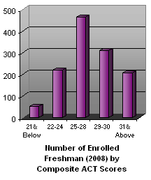 actscores.gif